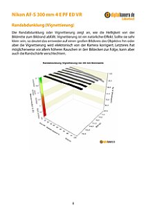 Nikon AF-S 300 mm 4 E PF ED VR mit D800E Labortest, Seite 1 [Foto: MediaNord]