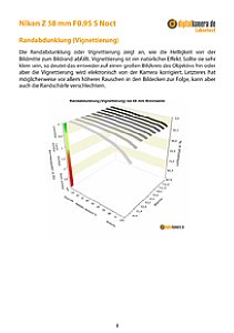 Nikon Z 58 mm F0.95 S Noct mit Z 7II Labortest, Seite 1 [Foto: MediaNord]