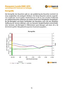 Panasonic Lumix DMC-GF5 mit G X Vario PZ 14-42 mm 3.5-5.6 Asph. Labortest, Seite 1 [Foto: MediaNord]