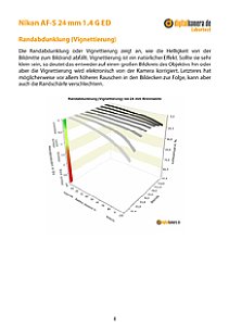 Nikon AF-S 24 mm 1.4 G ED mit D800E Labortest, Seite 1 [Foto: MediaNord]