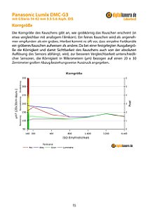 Panasonic Lumix DMC-G3 mit G Vario 14-42 mm 3.5-5.6 Asph. OIS Labortest, Seite 1 [Foto: MediaNord]