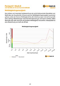 Pentax K-1 Mark II mit HD DFA 24-70 mm F2.8 ED SDM WR Labortest, Seite 1 [Foto: MediaNord]