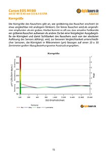 Canon EOS M100 mit EF-M 15-45 mm 3.5-6.3 IS STM Labortest, Seite 1 [Foto: MediaNord]