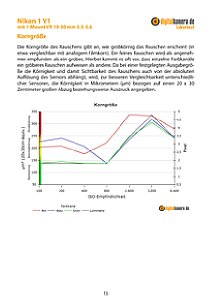 Nikon 1 V1 mit 1-Mount VR 10-30 mm 3.5-5.6 Labortest, Seite 1 [Foto: MediaNord]