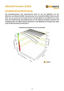 Nikon AF-S 24 mm 1.8 G ED mit D800E Labortest, Seite 1 [Foto: MediaNord]