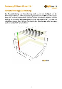 Samsung NX Lens 30 mm 2.0 mit NX200 Labortest, Seite 1 [Foto: MediaNord]