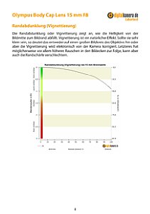 Olympus Body Cap Lens 15 mm F8 (BC-1518) mit Pen E-PL5 Labortest, Seite 1 [Foto: MediaNord]