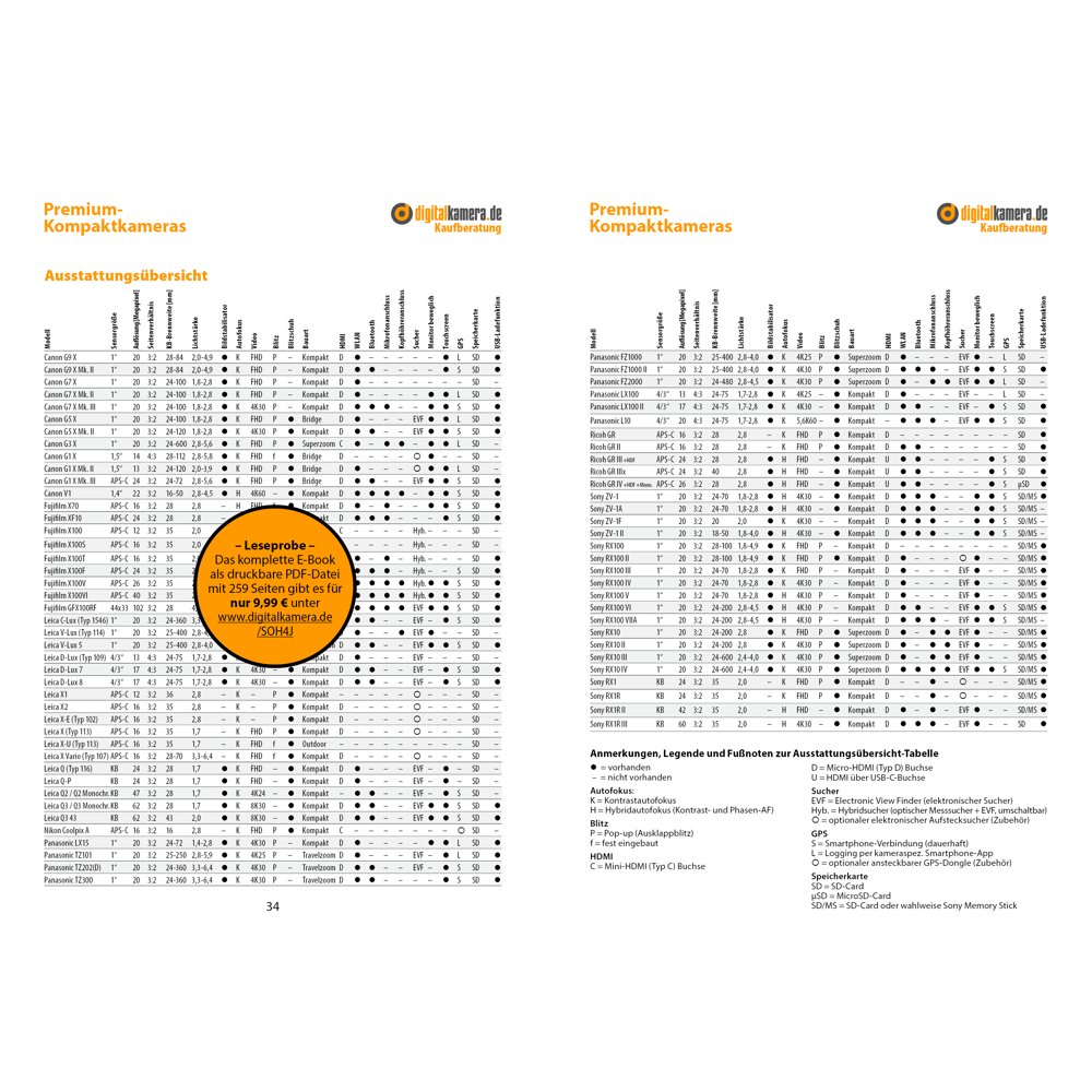 digitalkamera.de Kaufberatung Premium-Kompaktkameras (PDF-E-Book)