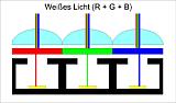 Beim Bayer-Sensor wird viel Licht von den Filtern geschluckt [Foto: Wilfried Bittner]