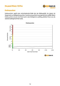 Huawei Mate 10 Pro Labortest, Seite 1 [Foto: MediaNord]