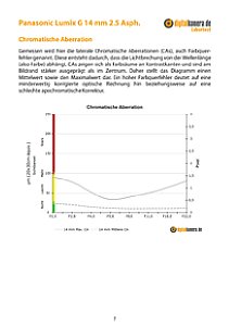 Panasonic Lumix G 14 mm 2.5 Asph. mit DMC-G6 Labortest, Seite 1 [Foto: MediaNord]
