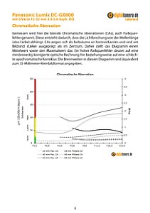 Panasonic Lumix DC-GX800 mit G Vario 12-32 mm 3.5-5.6 Asph. OIS Labortest, Seite 1 [Foto: MediaNord]