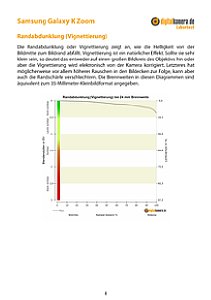 Samsung Galaxy K Zoom Labortest, Seite 1 [Foto: MediaNord]