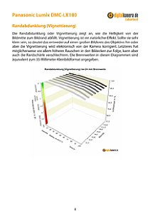 Panasonic Lumix DMC-LX100 Labortest, Seite 1 [Foto: MediaNord]