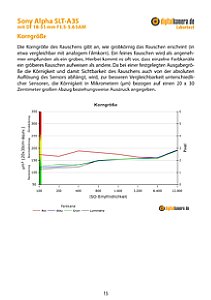 Sony Alpha SLT-A35 mit DT 18-55 mm 3.5-5.6 SAM Labortest, Seite 1 [Foto: MediaNord]