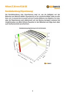 Nikon Z 28 mm F2.8 SE mit Z 7II Labortest, Seite 1 [Foto: MediaNord]