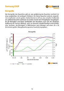 Samsung EX2F Labortest, Seite 1 [Foto: MediaNord]