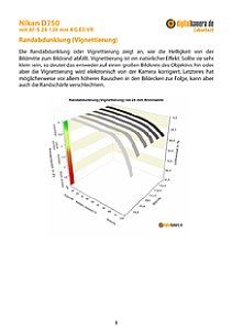 Nikon D750 mit AF-S 24-120 mm 4 G ED VR Labortest, Seite 1 [Foto: MediaNord]