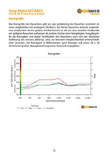 Sony Alpha SLT-A65V mit DT 18-55 mm 3.5-5.6 SAM Labortest, Seite 1 [Foto: MediaNord]