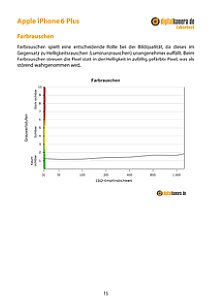Apple iPhone 6 Plus Labortest, Seite 1 [Foto: MediaNord]