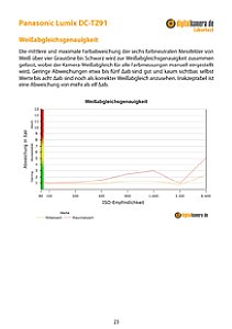 Panasonic Lumix DC-TZ91 Labortest, Seite 1 [Foto: MediaNord]