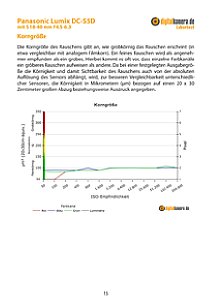 Panasonic Lumix DC-S5D mit S 18-40 mm F4.5-6.3 (S-R1840) Labortest, Seite 1 [Foto: MediaNord]