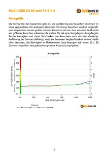 Ricoh GXR 24-85 mm F3.5-5.5 A16 Labortest, Seite 1 [Foto: MediaNord]