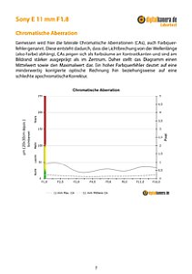 Sony E 11 mm F1.8 (SEL11F18) mit Alpha 6400 Labortest, Seite 1 [Foto: MediaNord]
