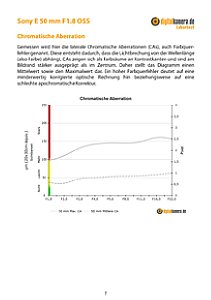Sony E 50 mm F1.8 OSS (SEL50F18) mit NEX-F3 Labortest, Seite 1 [Foto: MediaNord]