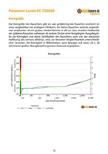 Panasonic Lumix DC-TZ202D Labortest, Seite 1 [Foto: MediaNord]