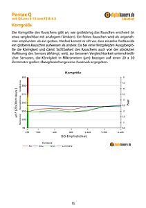 Pentax Q mit Q-Lens 5-15 mm F2.8-4.5 Labortest, Seite 1 [Foto: MediaNord]