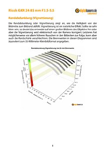 Ricoh GXR 24-85 mm F3.5-5.5 A16 Labortest, Seite 1 [Foto: MediaNord]