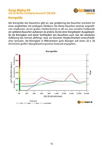 Sony Alpha 99 (SLT-A99V) mit 24-70 mm 2.8 Vario-Sonnar T* ZA SSM Labortest, Seite 1 [Foto: MediaNord]