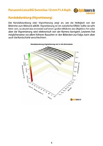 Panasonic Leica DG Summilux 12 mm F1.4 Asph. mit Lumix DMC-GX8 Labortest, Seite 1 [Foto: MediaNord]