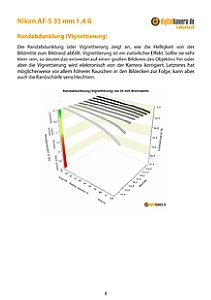 Nikon AF-S 35 mm 1.4 G mit D800E Labortest, Seite 1 [Foto: MediaNord]