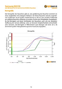 Samsung NX210 mit NX Lens 18-55 mm 3.5-5.6 III OIS i-Function Labortest, Seite 1 [Foto: MediaNord]