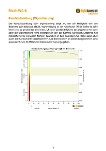 Ricoh WG-6 Labortest, Seite 1 [Foto: MediaNord]