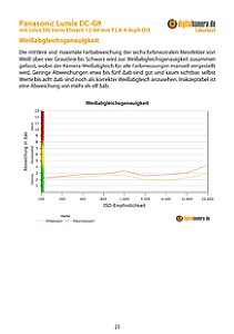 Panasonic Lumix DC-G9 mit Leica DG Vario-Elmarit 12-60 mm F2.8-4 Asph Power OIS Labortest, Seite 1 [Foto: MediaNord]