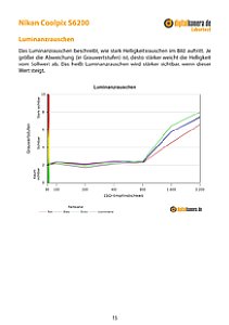 Nikon Coolpix S6200 Labortest, Seite 1 [Foto: MediaNord]