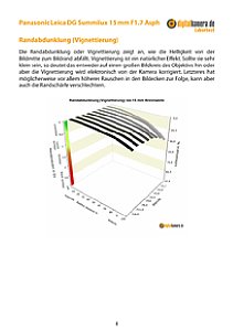 Panasonic Leica DG Summilux 15 mm F1.7 Asph mit Lumix DMC-GM1 Labortest, Seite 1 [Foto: MediaNord]