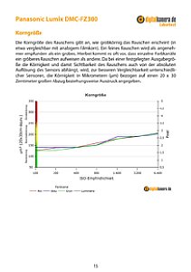 Panasonic Lumix DMC-FZ300 Labortest, Seite 1 [Foto: MediaNord]