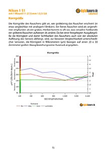 Nikon 1 S1 mit 1-Mount 11-27,5 mm 1:3,5-5,6 Labortest, Seite 1 [Foto: MediaNord]