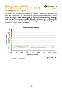 Panasonic Lumix DC-GH5 mit Leica DG Vario-Elmarit 12-60 mm F2.8-4 ASPH. Power O.I.S. Labortest, Seite 1 [Foto: MediaNord]
