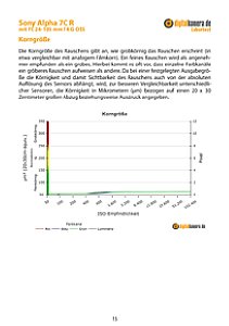Sony Alpha 7C R mit FE 24-105 mm F4 G OSS (SEL24105G) Labortest, Seite 1 [Foto: MediaNord]