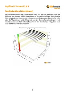 Fujifilm XF 14 mm F2.8 R mit X-M1 Labortest, Seite 1 [Foto: MediaNord]