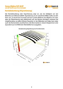 Sony Alpha SLT-A37 mit DT 18-55 mm 3.5-5.6 SAM Labortest, Seite 1 [Foto: MediaNord]