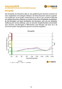 Samsung NX30 mit NX Lens 18-55 mm 3.5-5.6 III OIS i-Function Labortest, Seite 1 [Foto: MediaNord]