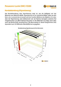Panasonic Lumix DMC-FZ200 Labortest, Seite 1 [Foto: MediaNord]