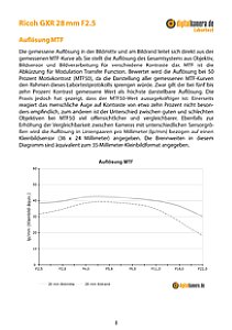 Ricoh GXR 28 mm 2.5 (A12) Labortest, Seite 1 [Foto: MediaNord]