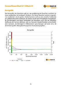 Canon PowerShot G1 X Mark III Labortest, Seite 1 [Foto: MediaNord]